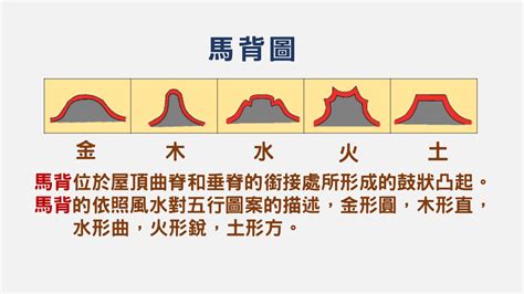 馬背 五行 耀東山泥傾瀉